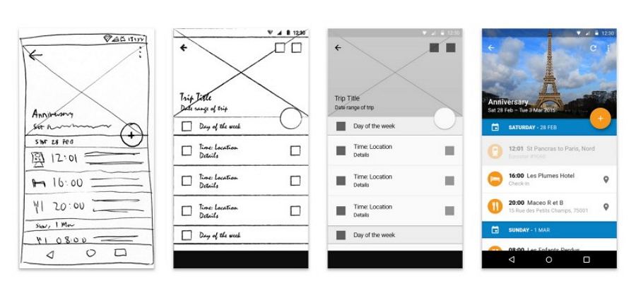 Why to Choose A High Fidelity Prototype