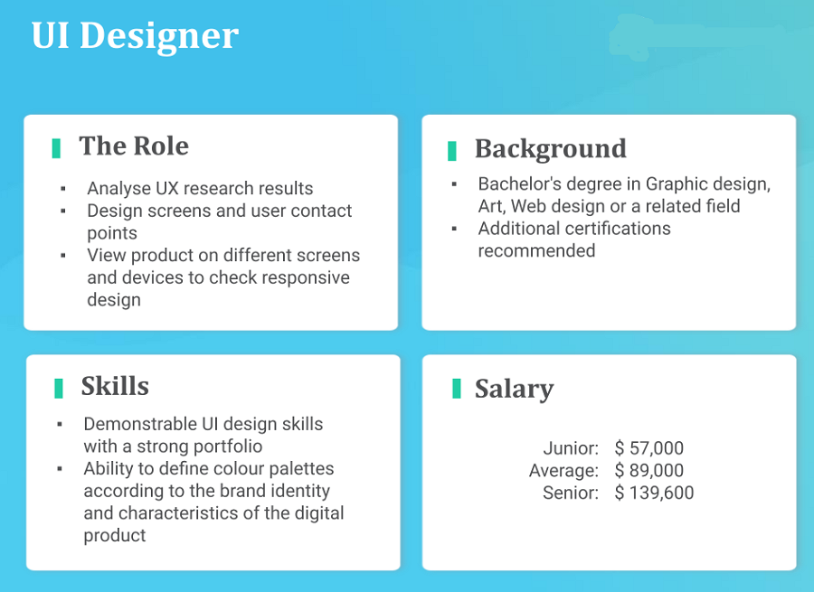 What is a UI designer